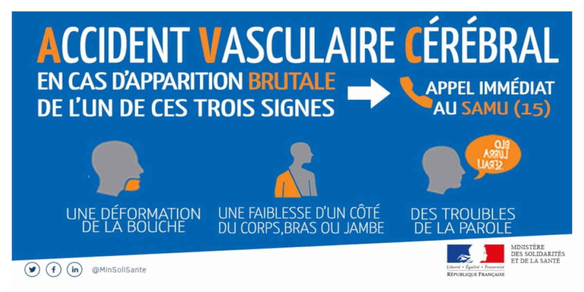 avc - Votre Actualité au Quotidien Attention, vous faites peut-être des « AVC silencieux » !