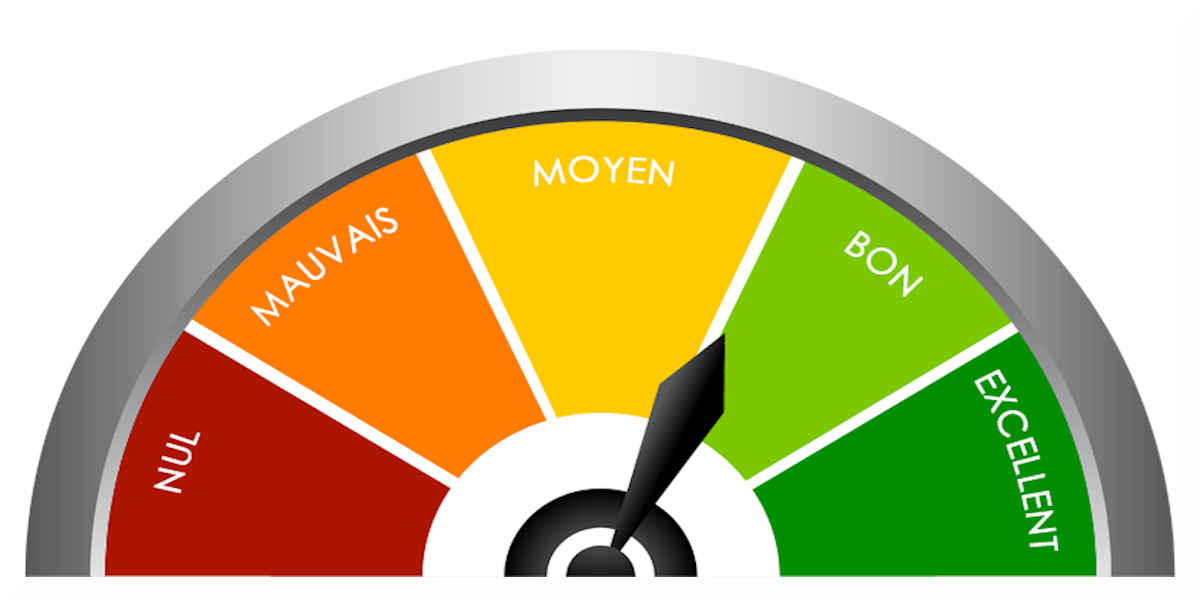 Qualite de vie au travail