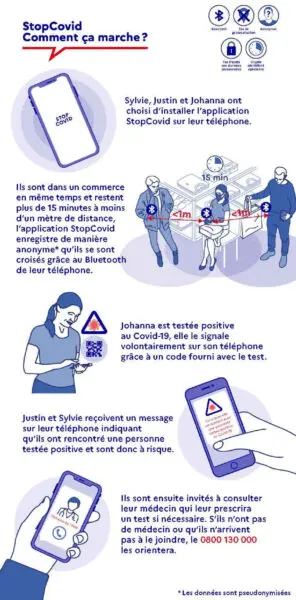 stopcovid1 - Votre Actualité au Quotidien