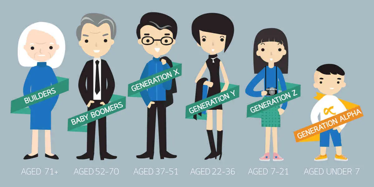 Les générations Y et Z sont-elles infidèles à leur employeur ?