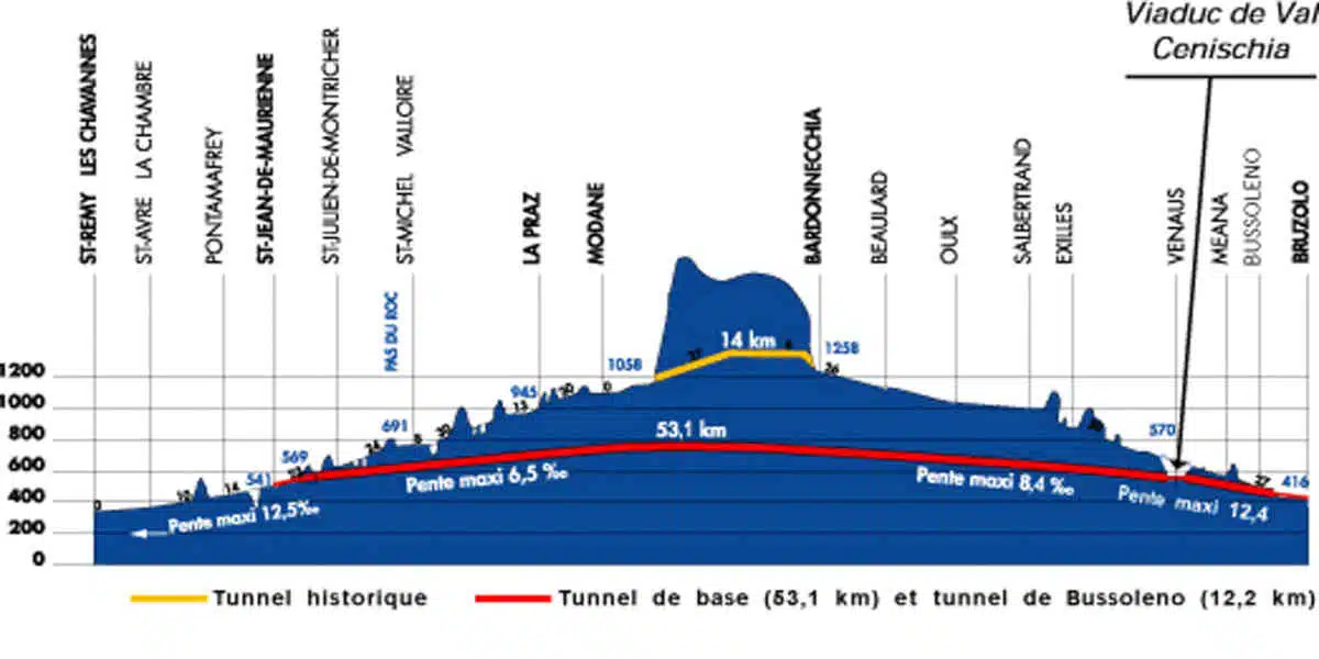 tunnel-Lyon-Turin - Votre Actualité au Quotidien Le projet Lyon-Turin a « un train dans l'aile»