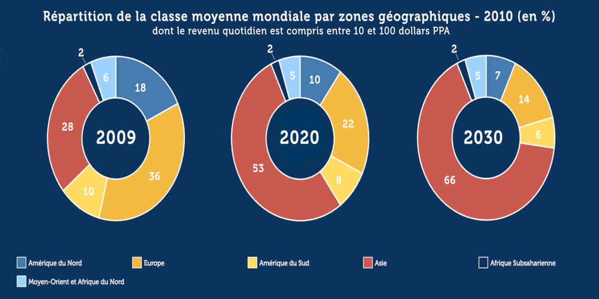 Le gouvernement et la baisse des impôts des classes moyennes