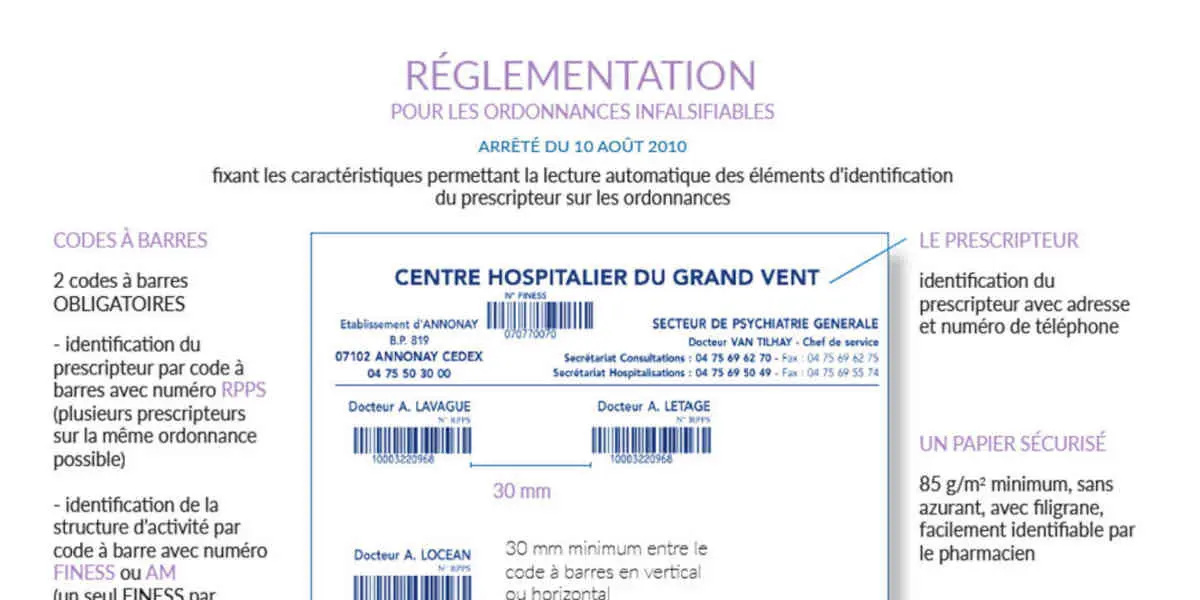 Pour obtenir des médicaments à base de codéine ou de tramadol, il faudra une ordonnance sécurisée
