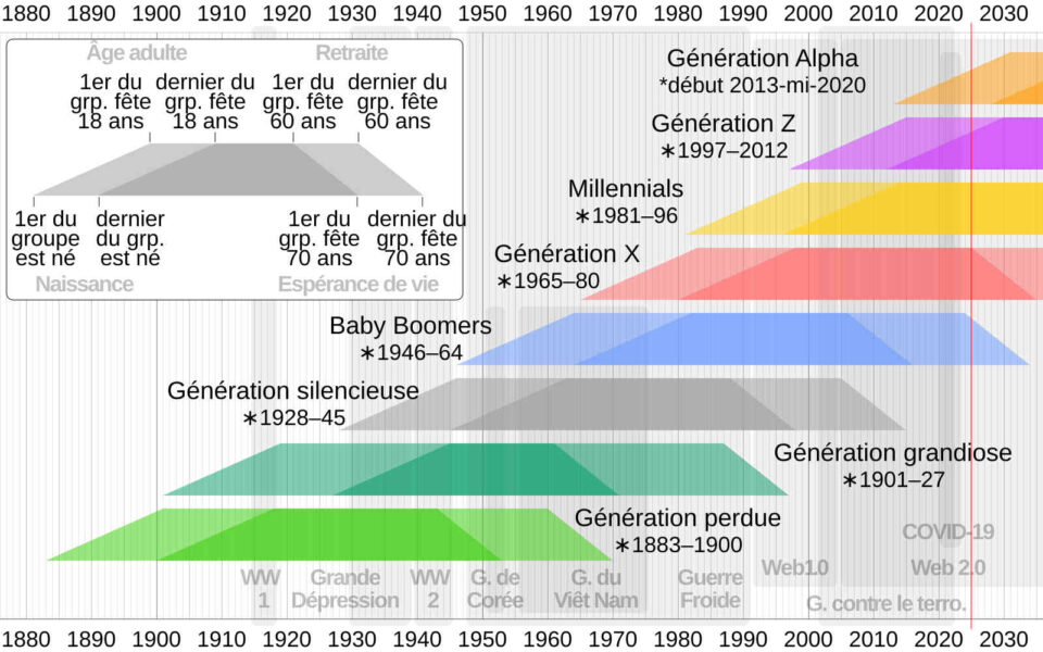 Les bébés nés depuis le 1er janvier 2025 sont la génération Bêta 