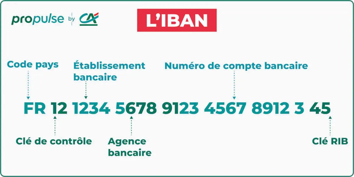 A partir du 9 octobre, les banques vérifieront systématiquement l'identité des bénéficiaires de virements