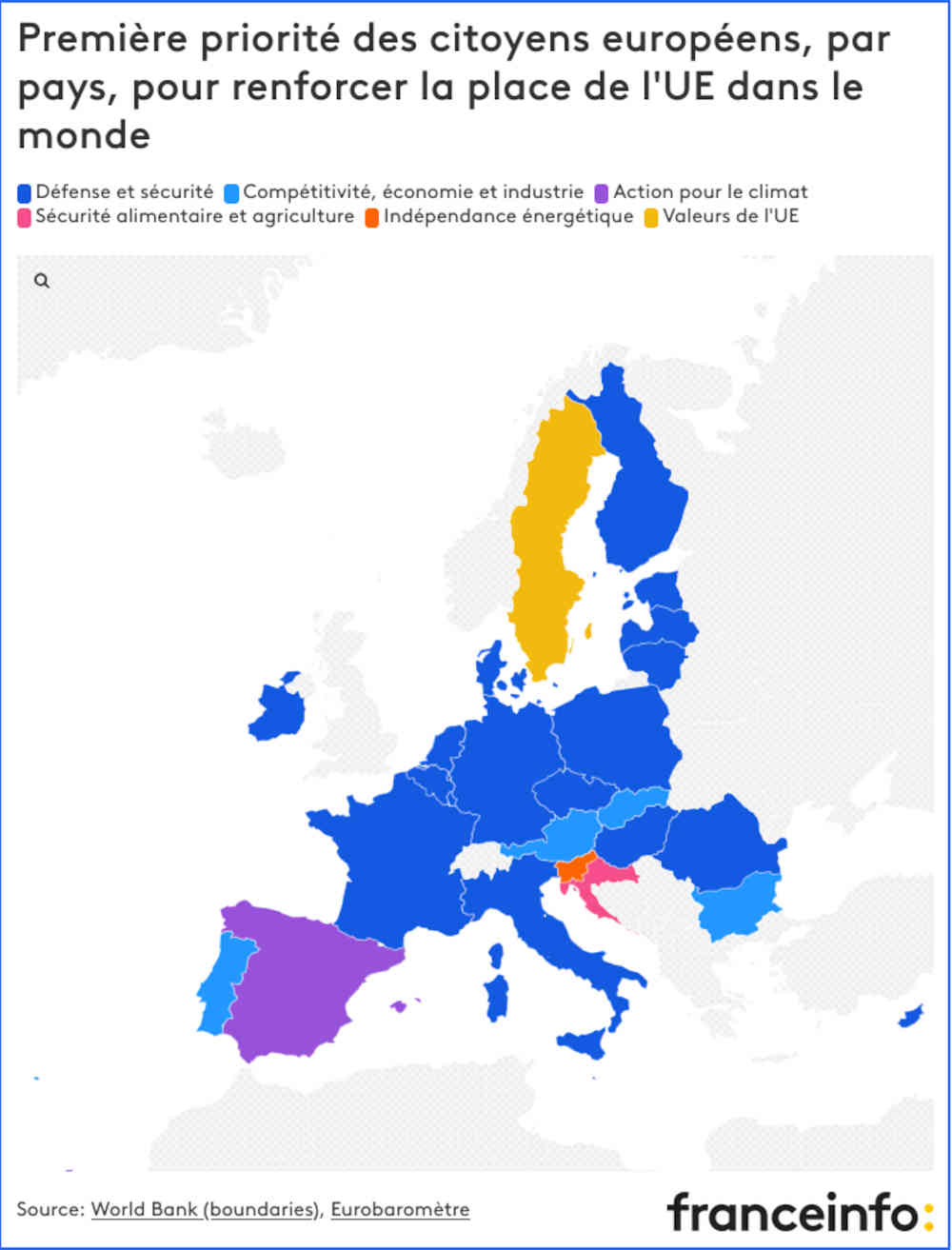 Les Européens sont pessimistes face à lavenir du monde mais optimis_ - wwwfranceinfofr - Votre Actualité au Quotidien Map of Europe showing each country’s top priority for reinforcing the EU's role in the world; colors represent different priorities (defense, competitiveness, climate action, etc.).