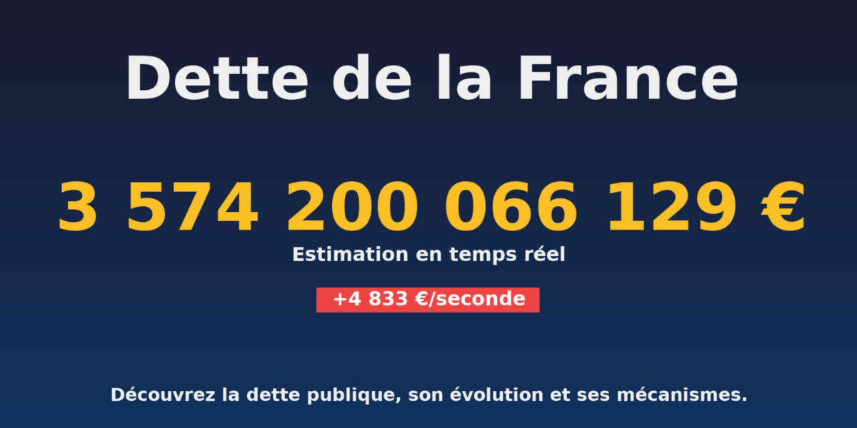 La France s'enfonce dans l'endettement puisque 340 milliards d'euros vont-être emprunter sur les marchés en 2027